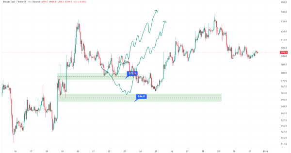 یک تحلیل ساده، یک حرکت دقیق