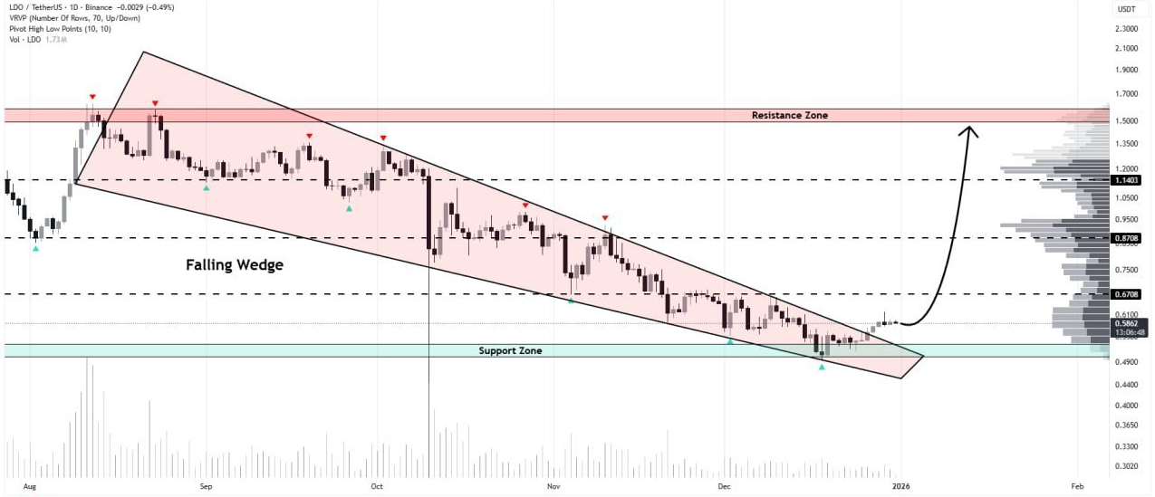 یک دروغ زیبا یا یک حقیقت تلخ