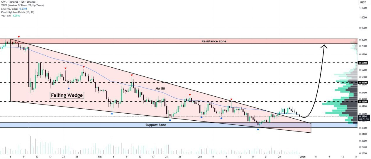 آناتومی یک تولد دوباره در این ارز