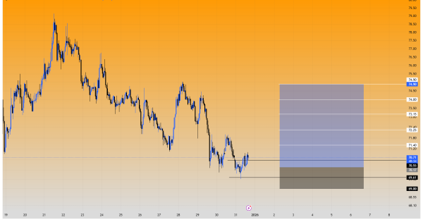 این یک فرصت نیست؛ یک هدیه از طرف بازاره
