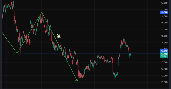 آلت کوینی که داره روند صعودیش رو شروع میکنه