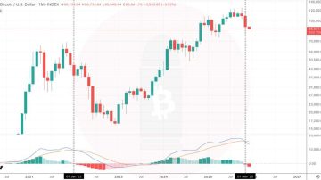 بیت ‌کوین (BTC) در آستانه‌ی عمیق‌ترین ریزش تاریخش