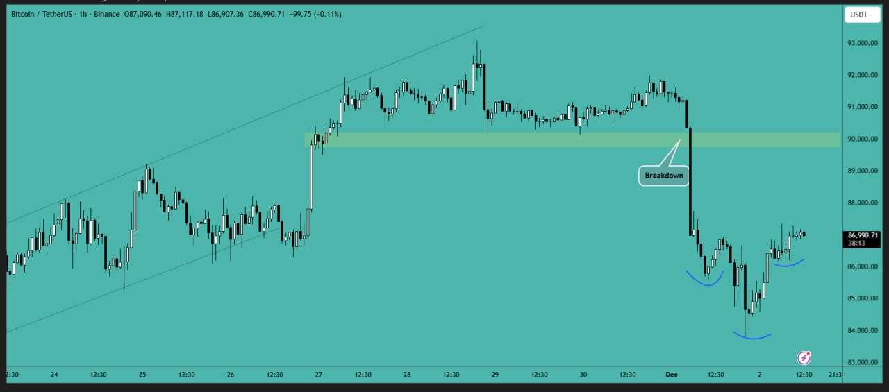 بیت کوین (BTC)