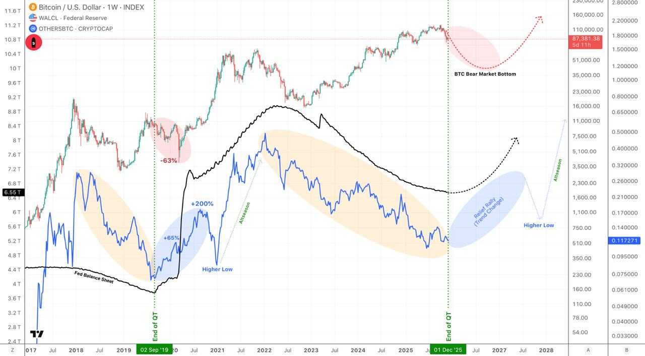 نقشه پنهان نهنگ‌ها برای ورود به آلت‌کوین‌ها