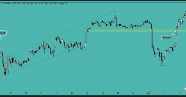 بیت کوین (BTC)