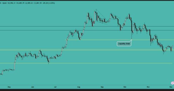 خرید اتریوم (ETH) ممنوع شد