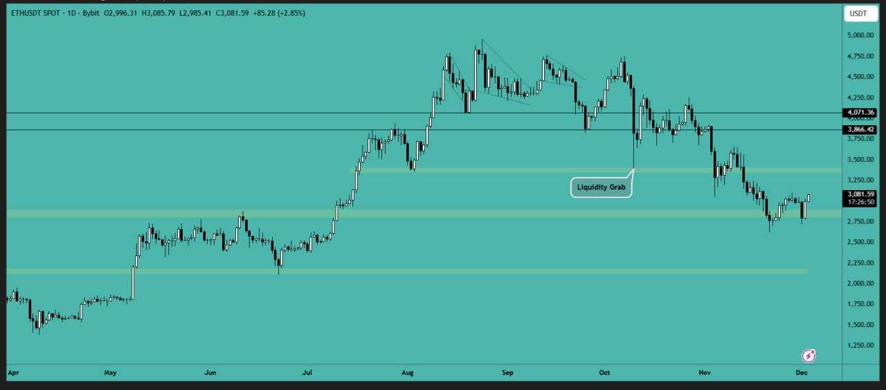 خرید اتریوم (ETH) ممنوع شد