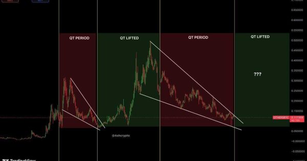 آلت‌کوین‌ها: زمان «انتقام» از بیت‌کوین فرارسیده