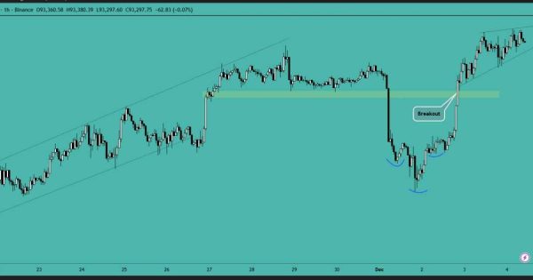بیت کوین (BTC)