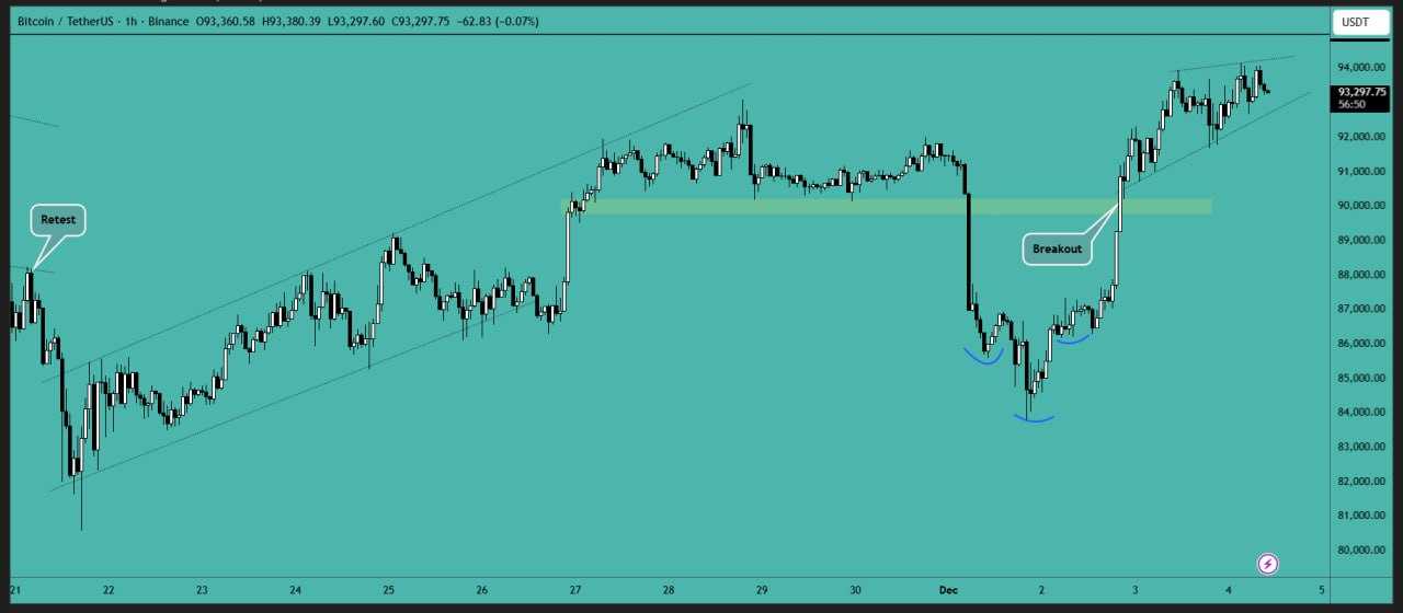 بیت کوین (BTC)