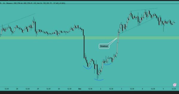 بیت کوین (BTC)