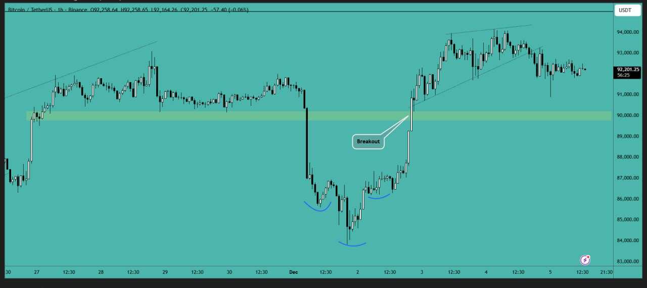 بیت کوین (BTC)