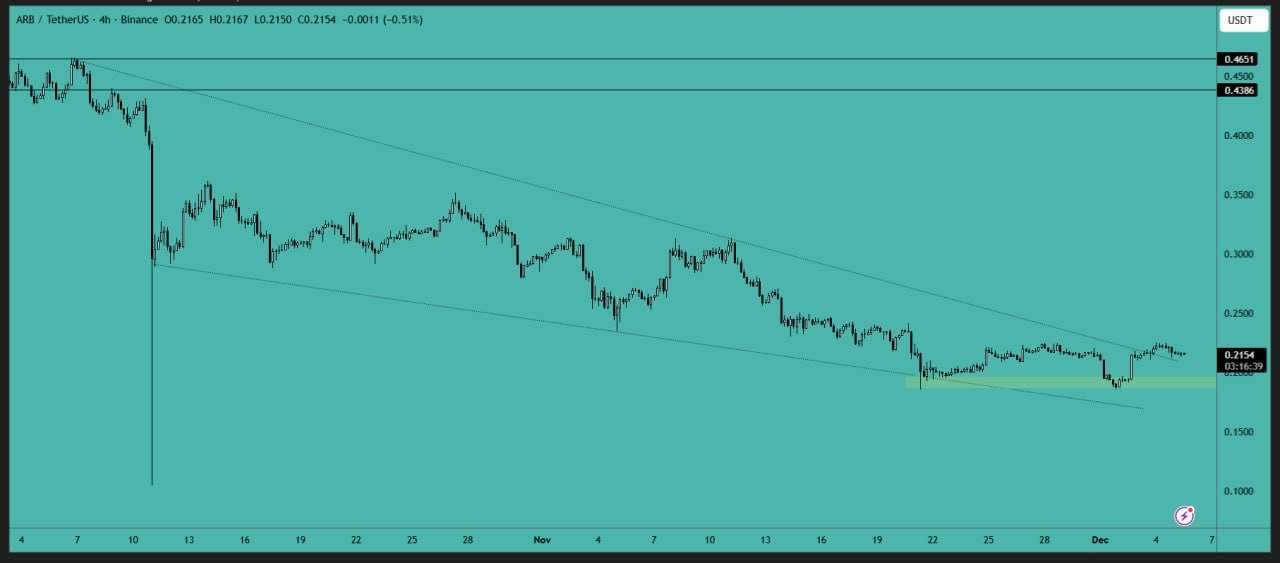 سیگنال خرید آربیتروم: ۱ شرط ساده که قبل از ورود باید بدانید