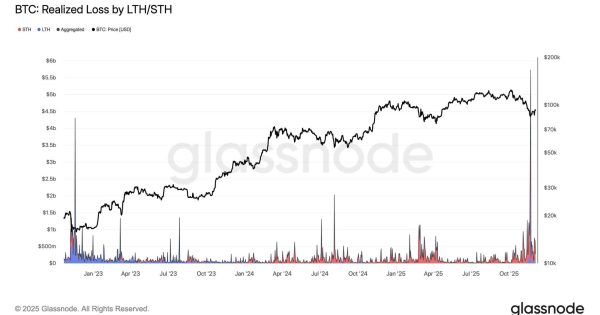 چگونه در ریزش بیت‌کوین ضرر نکنیم؟