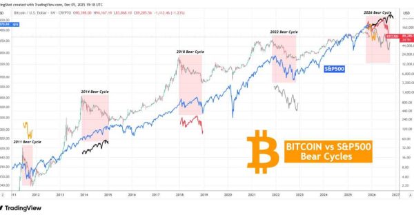 بزرگترین دروغی که در مورد بیت‌کوین به شما گفته‌ شد