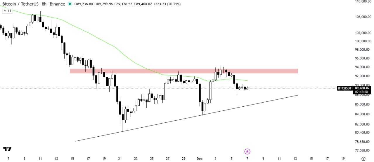 بیت کوین (BTC)