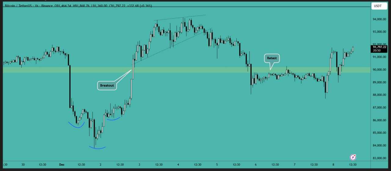 بیت کوین (BTC)