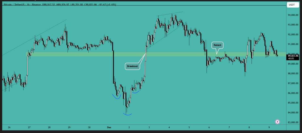 بیت کوین (BTC)