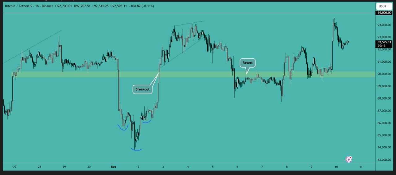 بیت کوین (BTC)