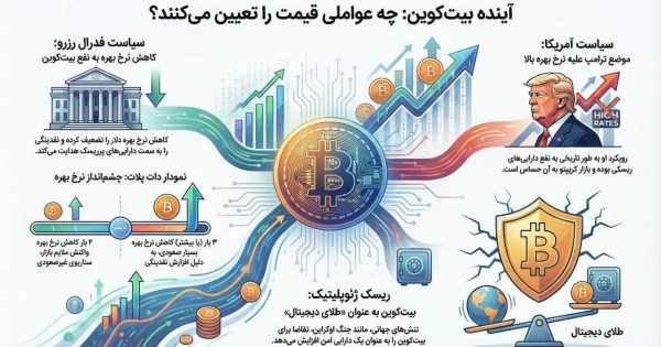 مهم‌ترین شب سال برای بیت‌ کوین (BTC)