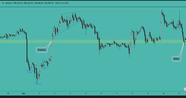 بیت کوین (BTC)