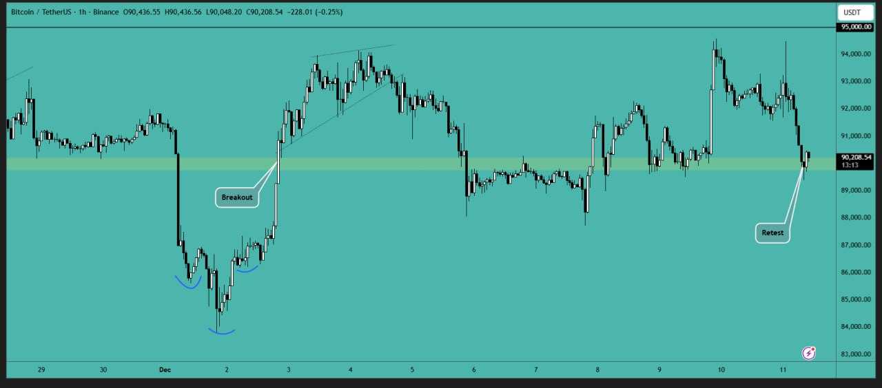 بیت کوین (BTC)