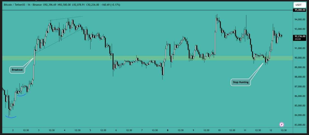 بیت کوین (BTC)