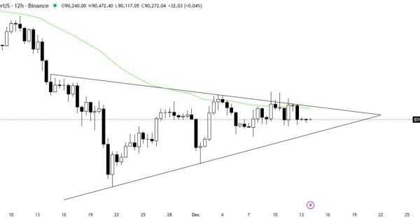 آرامش قبل از طوفان در بیت ‌کوین (BTC)