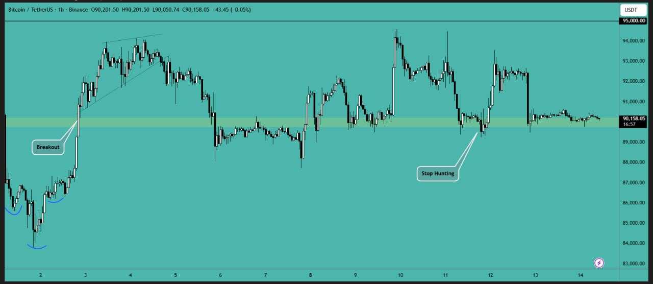بیت کوین (BTC)