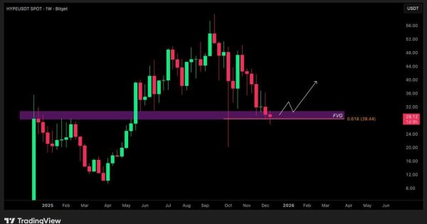 نقطه طلایی خرید مشخص  شد