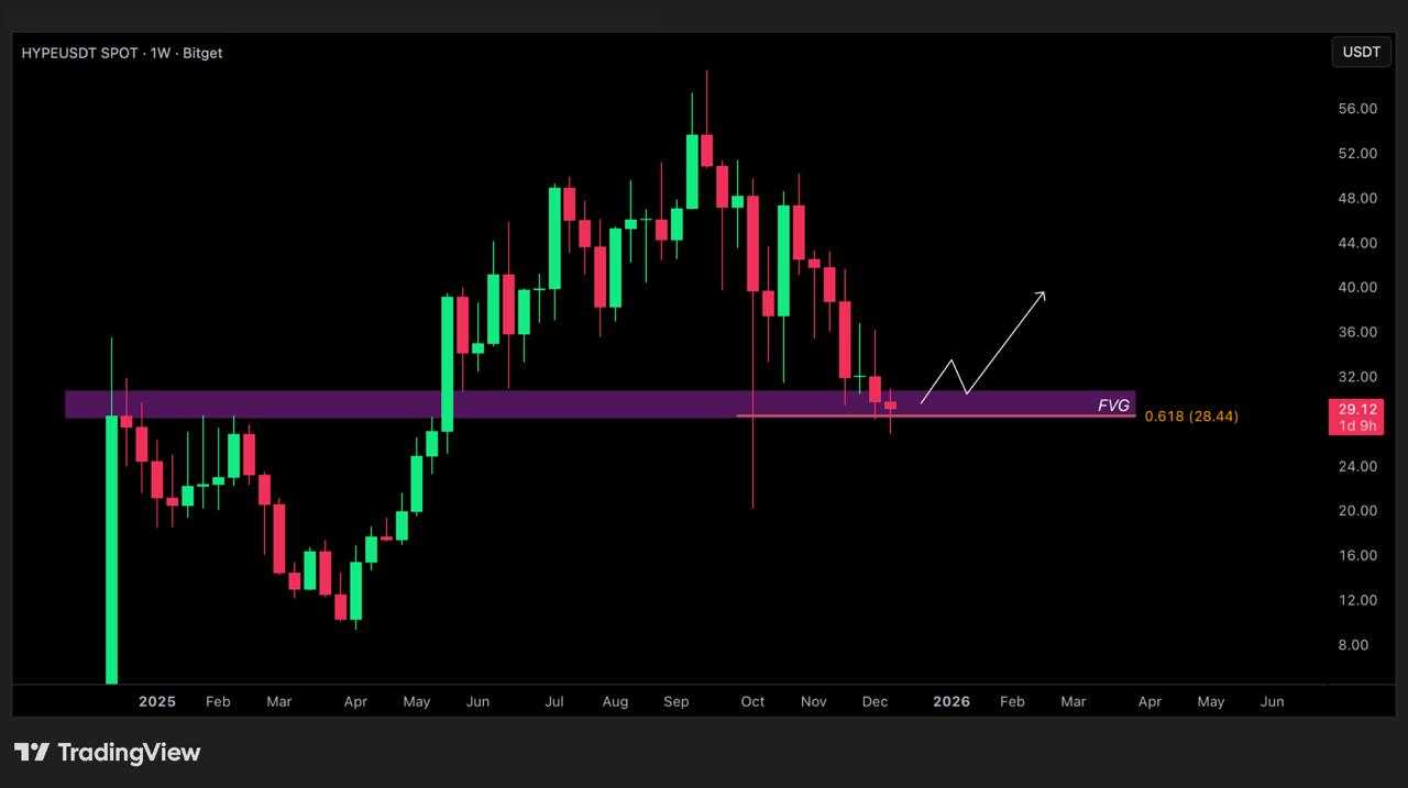 نقطه طلایی خرید مشخص  شد