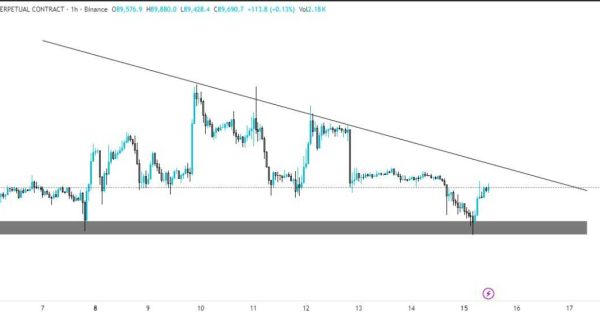 بیت کوین (BTC)