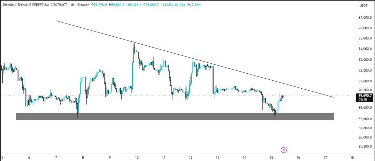 بیت کوین (BTC)