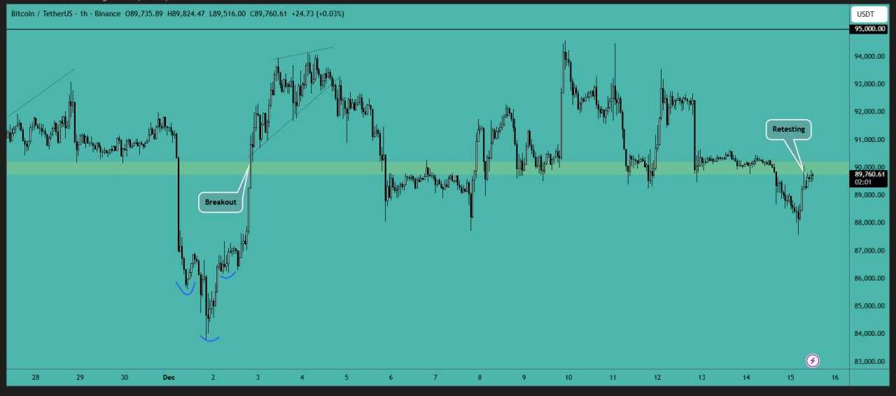 بیت کوین (BTC)