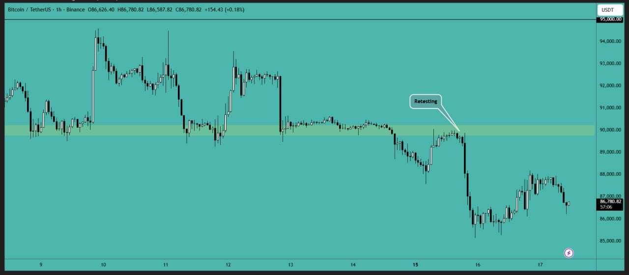 بیت کوین (BTC)