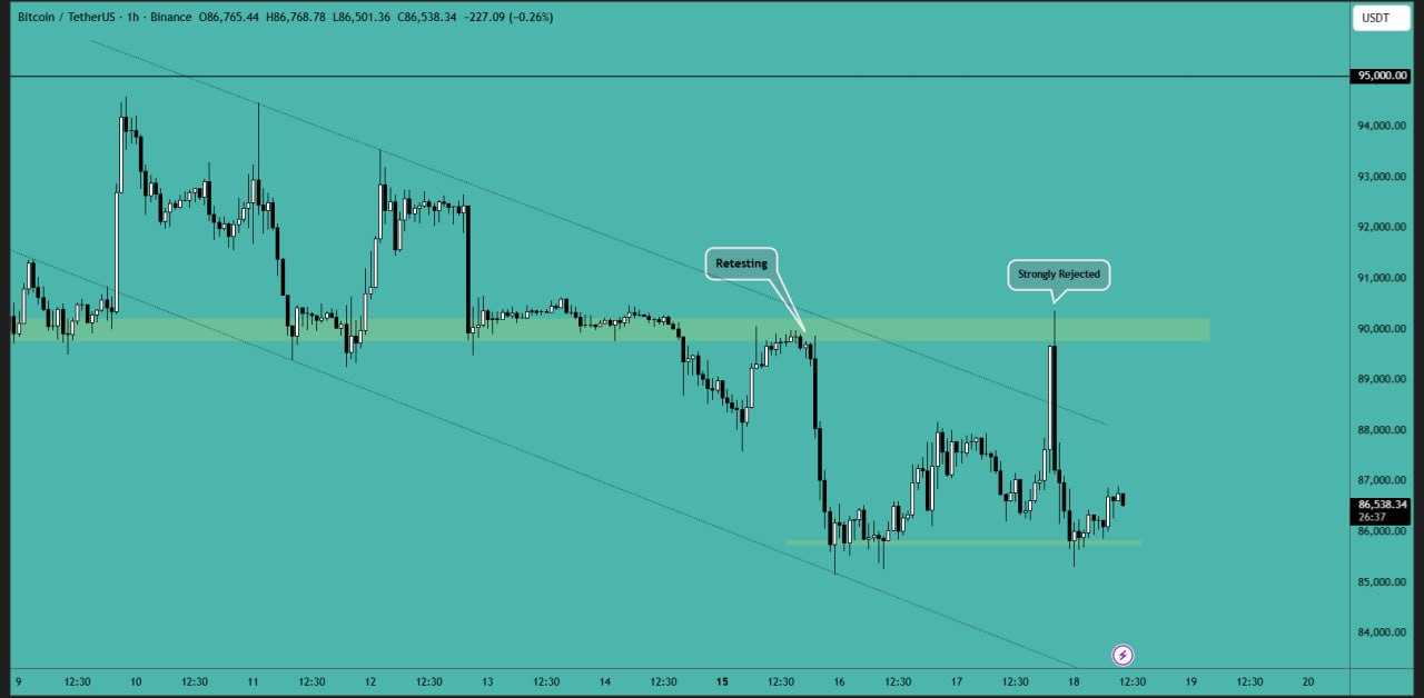 بیت کوین (BTC)