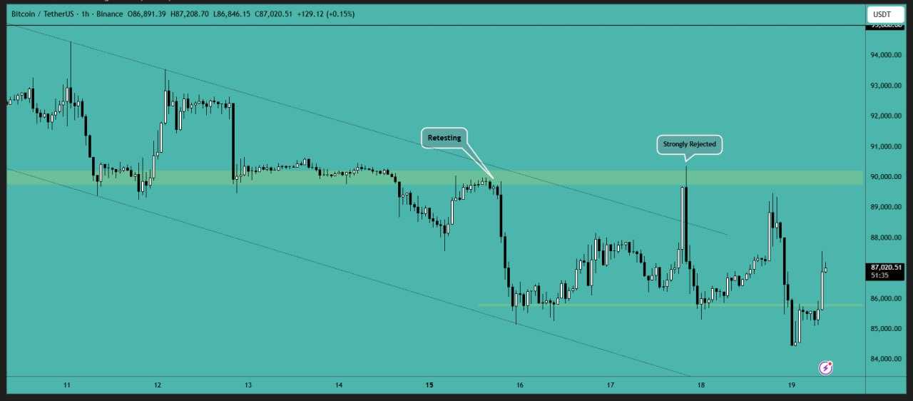 بیت کوین (BTC)