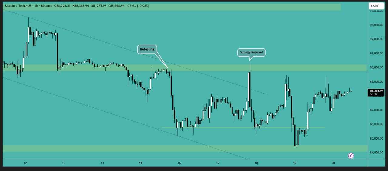 بیت کوین (BTC)