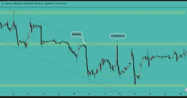 بیت کوین (BTC)