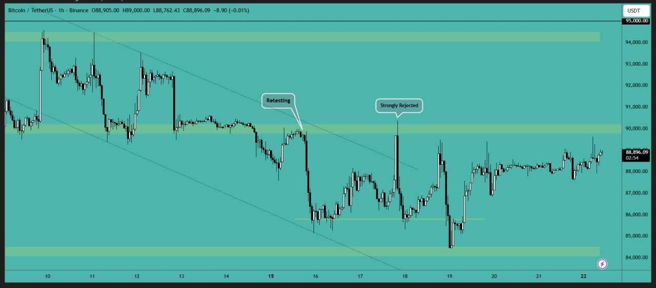 بیت کوین (BTC)
