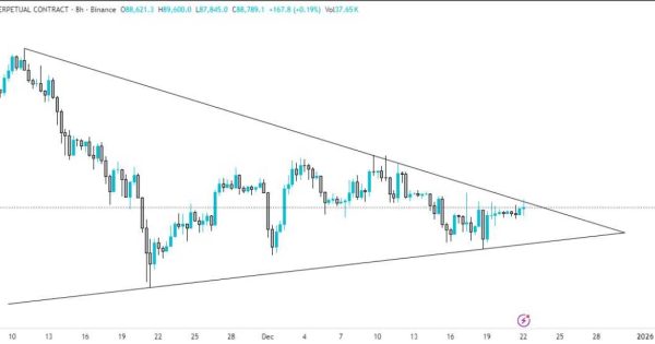 تحلیل فوری بیت کوین (BTC)