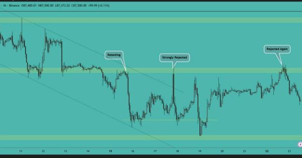 بیت کوین (BTC)