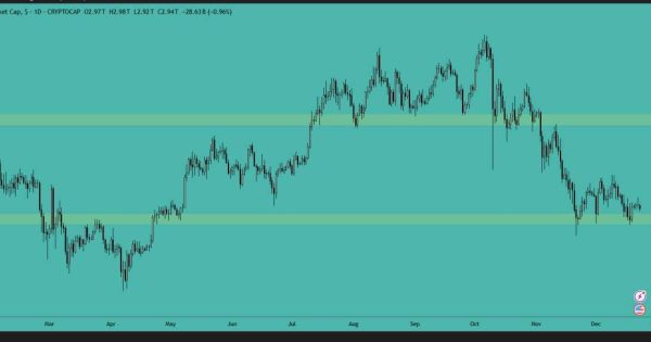 آزمون مرگ و زندگی برای بیت کوین و رقبا