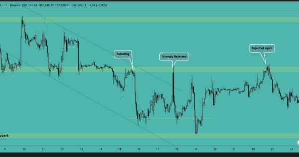 بیت کوین (BTC)
