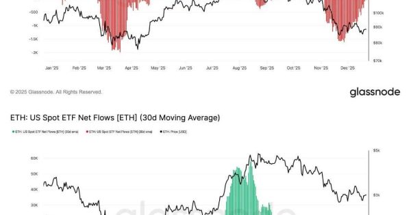 چرا بیت‌کوین و اتریوم جان ندارند؟