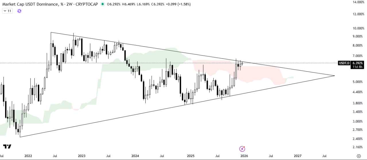۱۱ روز تا تعیین تکلیف نهایی بیت کوین