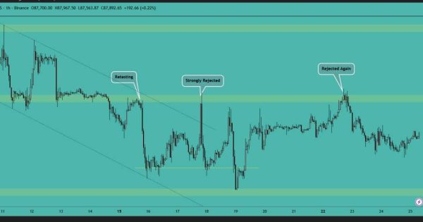 بیت کوین (BTC)