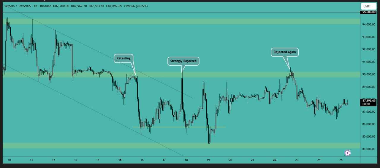 بیت کوین (BTC)
