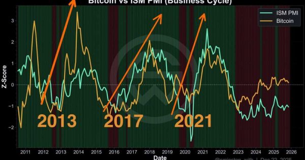 آیا رالی اصلی بیت‌کوین تموم شده؟