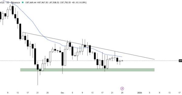 بیت کوین (BTC)